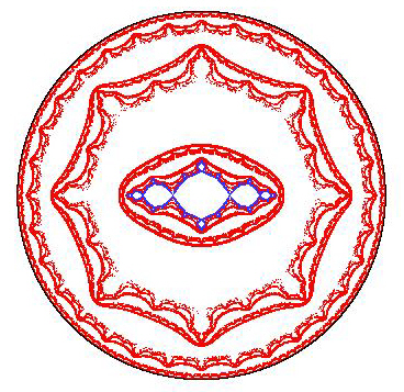 Julia set of Semigroup of < f, g>